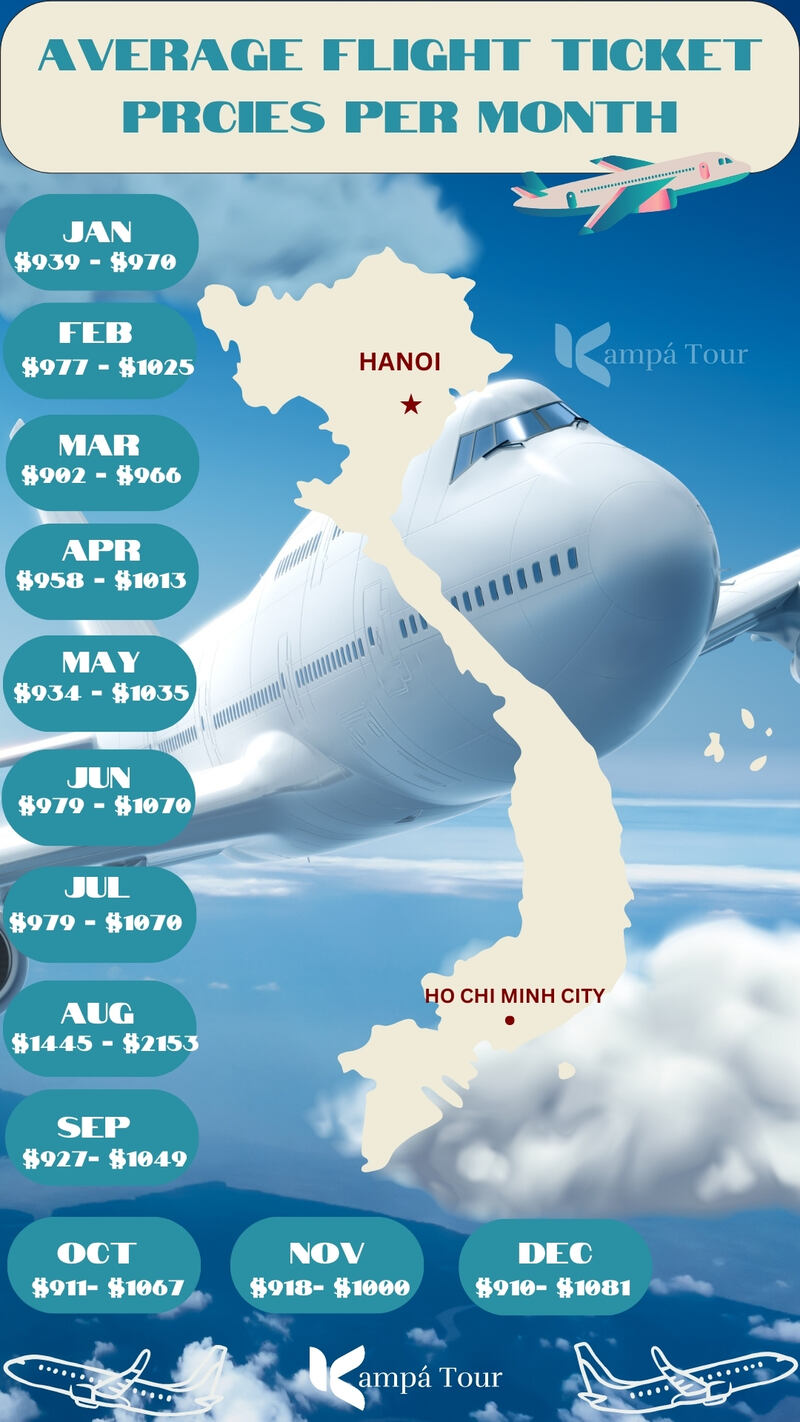 The price list refers to the flight price range by month