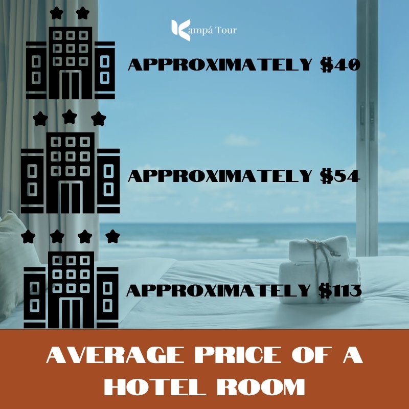 Average price of a hotel room