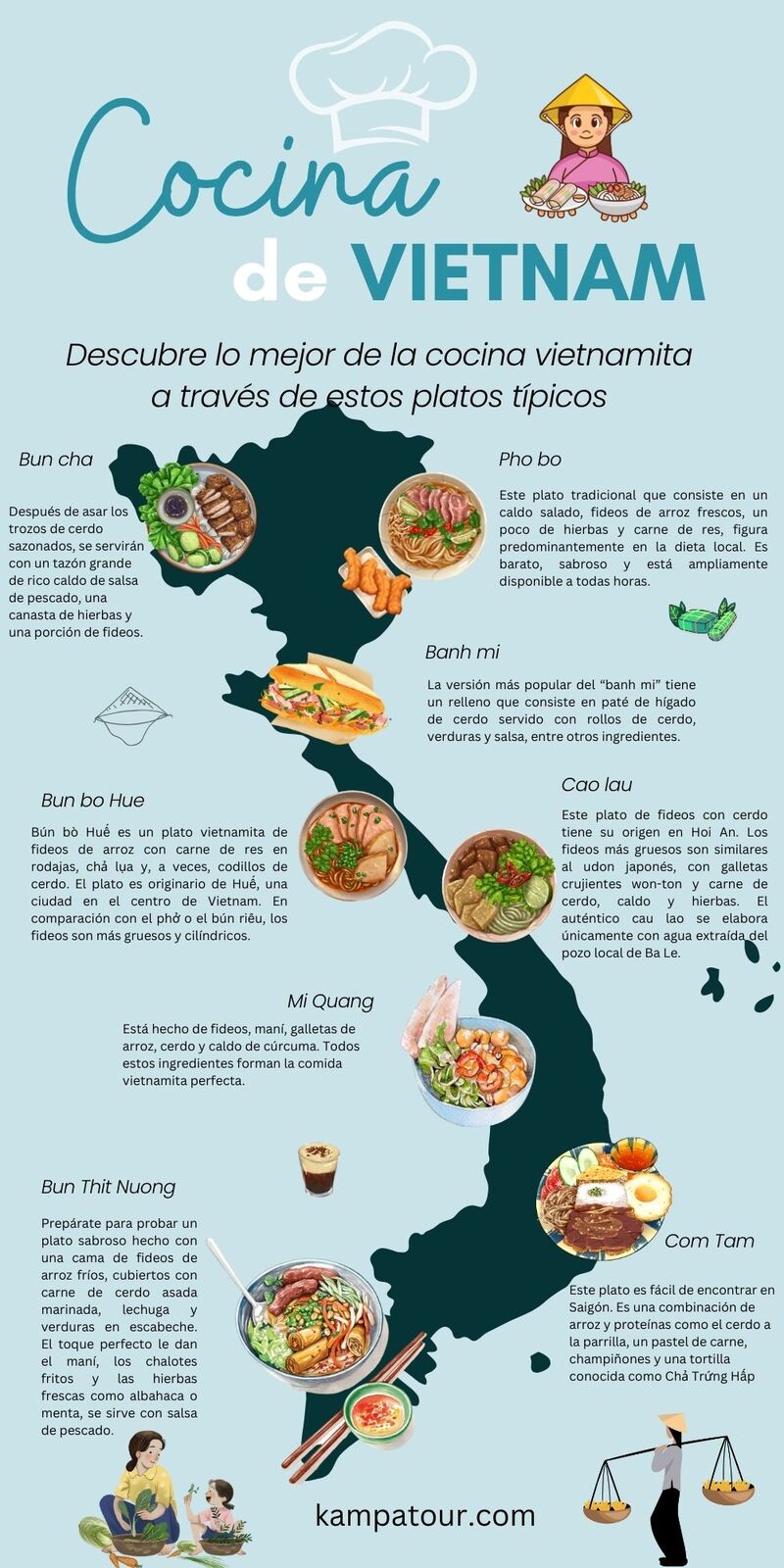 cocina vietnam infographic