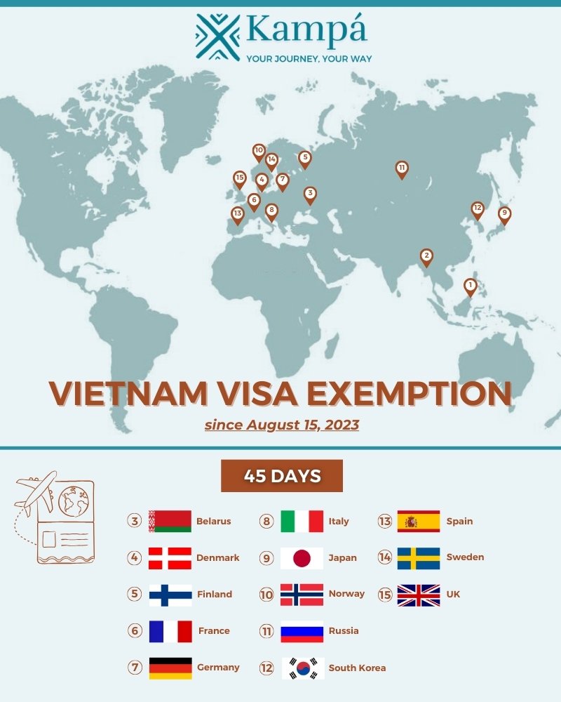 Vietnam Visa Exemption