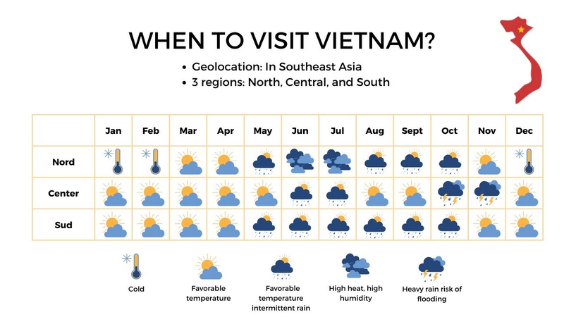 quand partir au Vietnam infographie