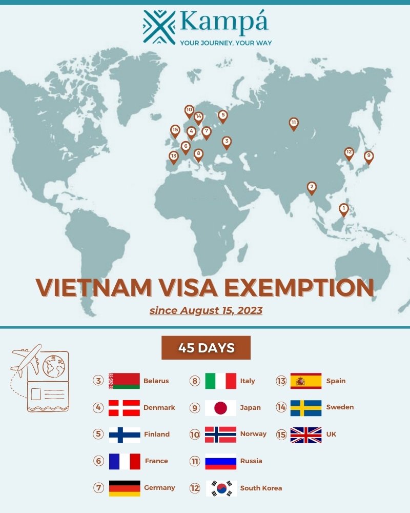 visa exemption map