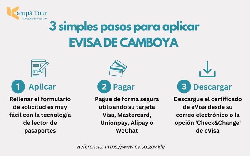 evisa camboya pasos