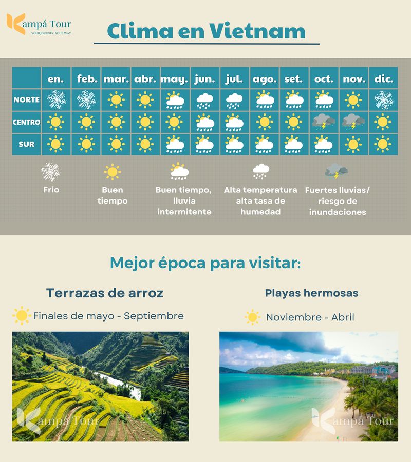 mejor epoca para viajar a vietnam