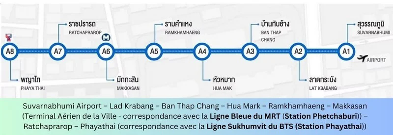 Airport Rail Link - the train connecting the airport to the centre of Bangkok