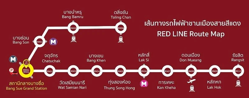 The SRT Red Line connecting Bang Sue Grand Station to the airport.